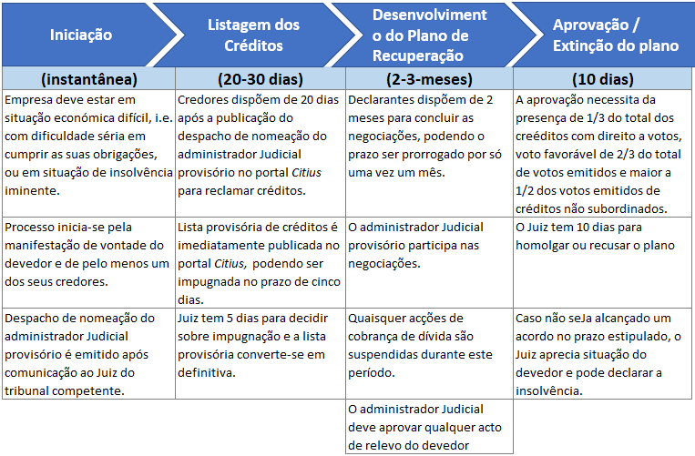 PER Empresas tabela